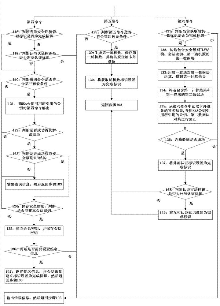 Intelligent card safety communication method