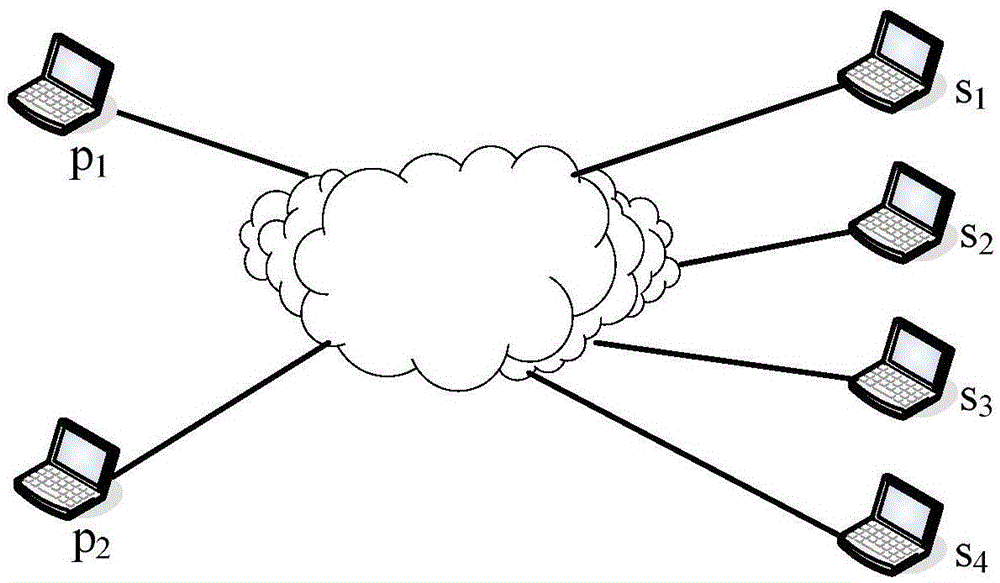 Flow control method for P2P file sharing network based on price mechanism