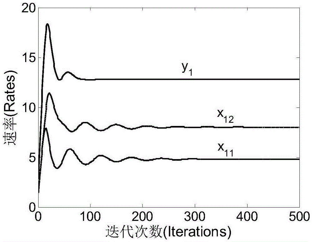 Flow control method for P2P file sharing network based on price mechanism