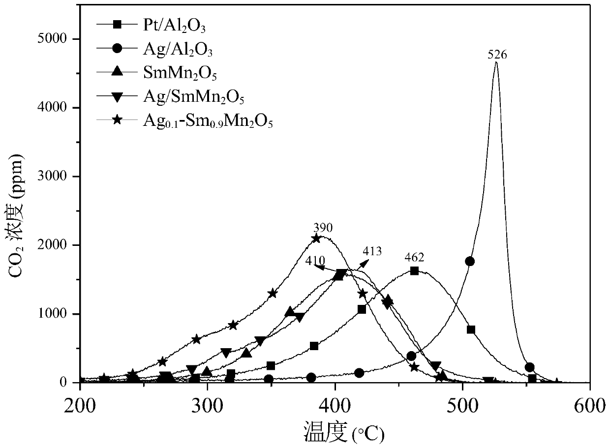 Ag-doped modified manganese-based mullite oxidation catalyst and preparation and application thereof