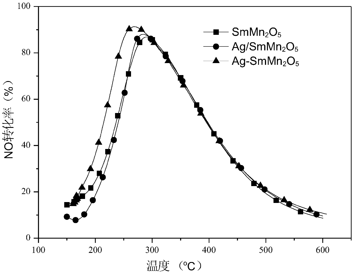 Ag-doped modified manganese-based mullite oxidation catalyst and preparation and application thereof