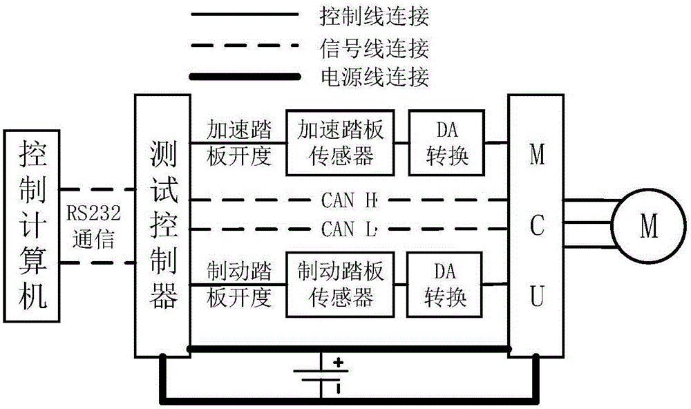 Unmanned vehicle speed control method based on PSO and RBF neutral network