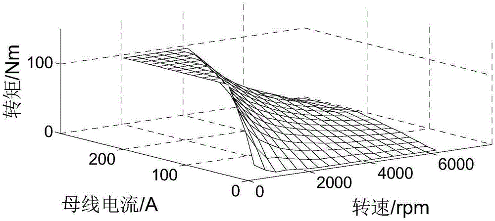 Unmanned vehicle speed control method based on PSO and RBF neutral network