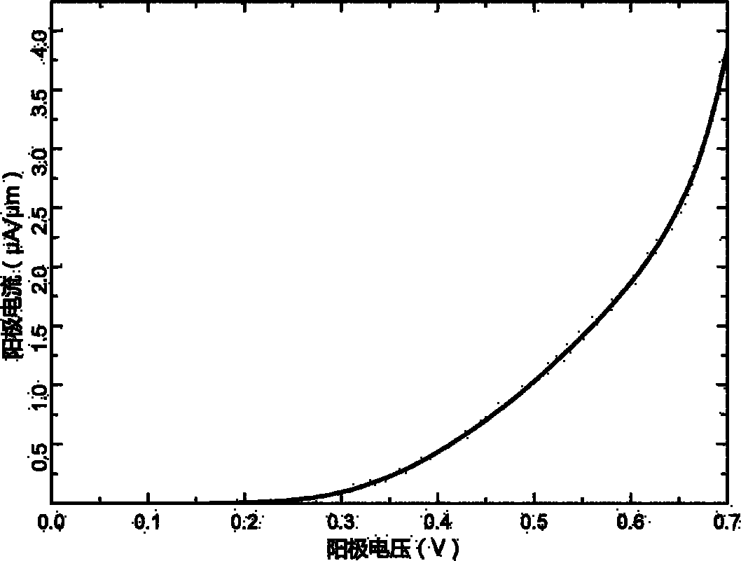 Fast recovery metal oxide semiconductor diode with low power consumption