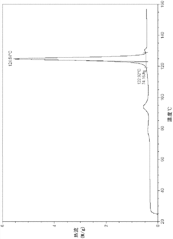 Crystal form, preparation method and application of prostaglandin analogue