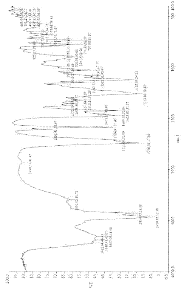 Crystal form, preparation method and application of prostaglandin analogue