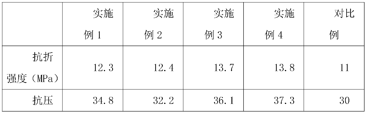 A high-performance permeable brick