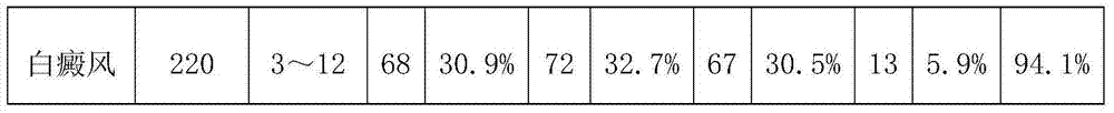 External traditional Chinese medicine composition for treating leucoderma and preparation method thereof