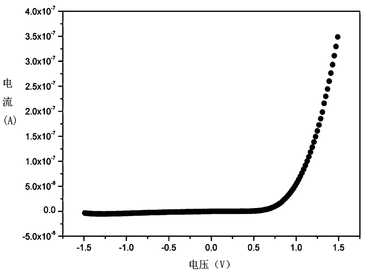 Flexible zinc oxide schottky diode and its preparation method