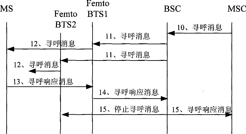 Calling/switching-in receiving method of GSM micro-micro base stations/micro-micro-micro base stations