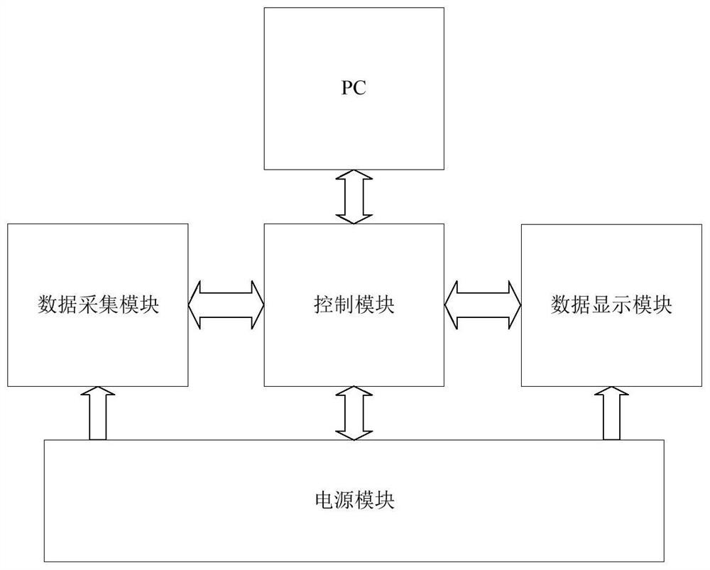 Quick sorting method based on retired power batteries and storage medium