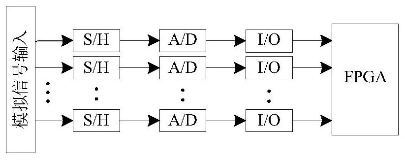 Quick sorting method based on retired power batteries and storage medium