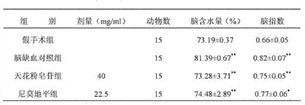 Radix trichosanthis saponin and application of radix trichosanthis saponin in preparing medicine for treating ischemic cerebrovascular diseases