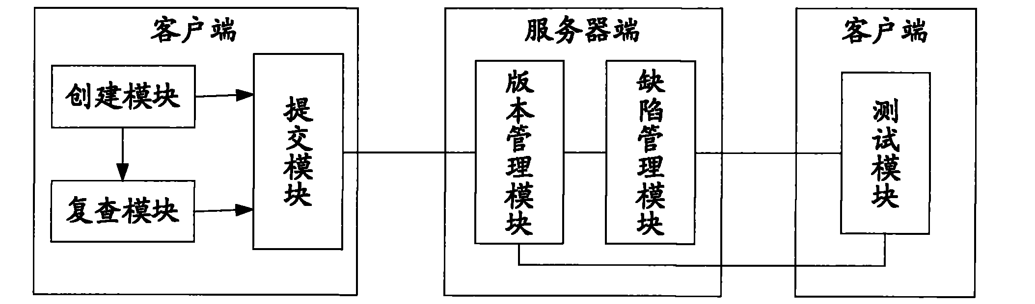 Software development system and method