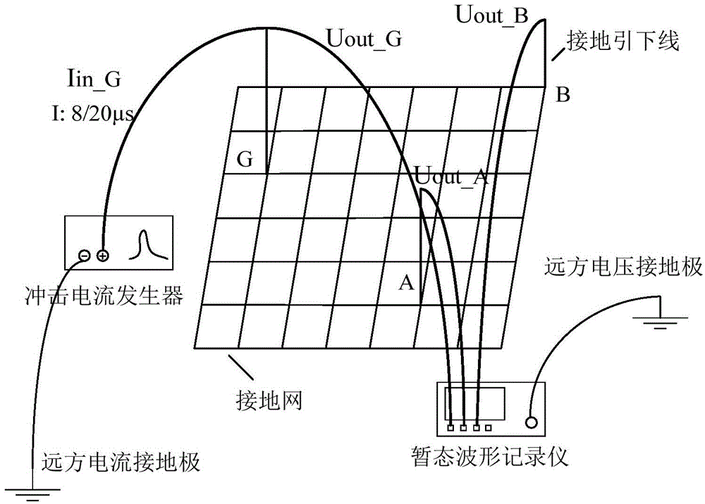 Method and system for evaluating corrosion state of transformer substation grounding grid