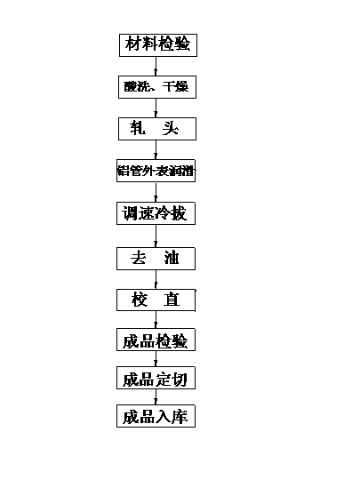 Processing method for antiwear shaft sleeve pipe