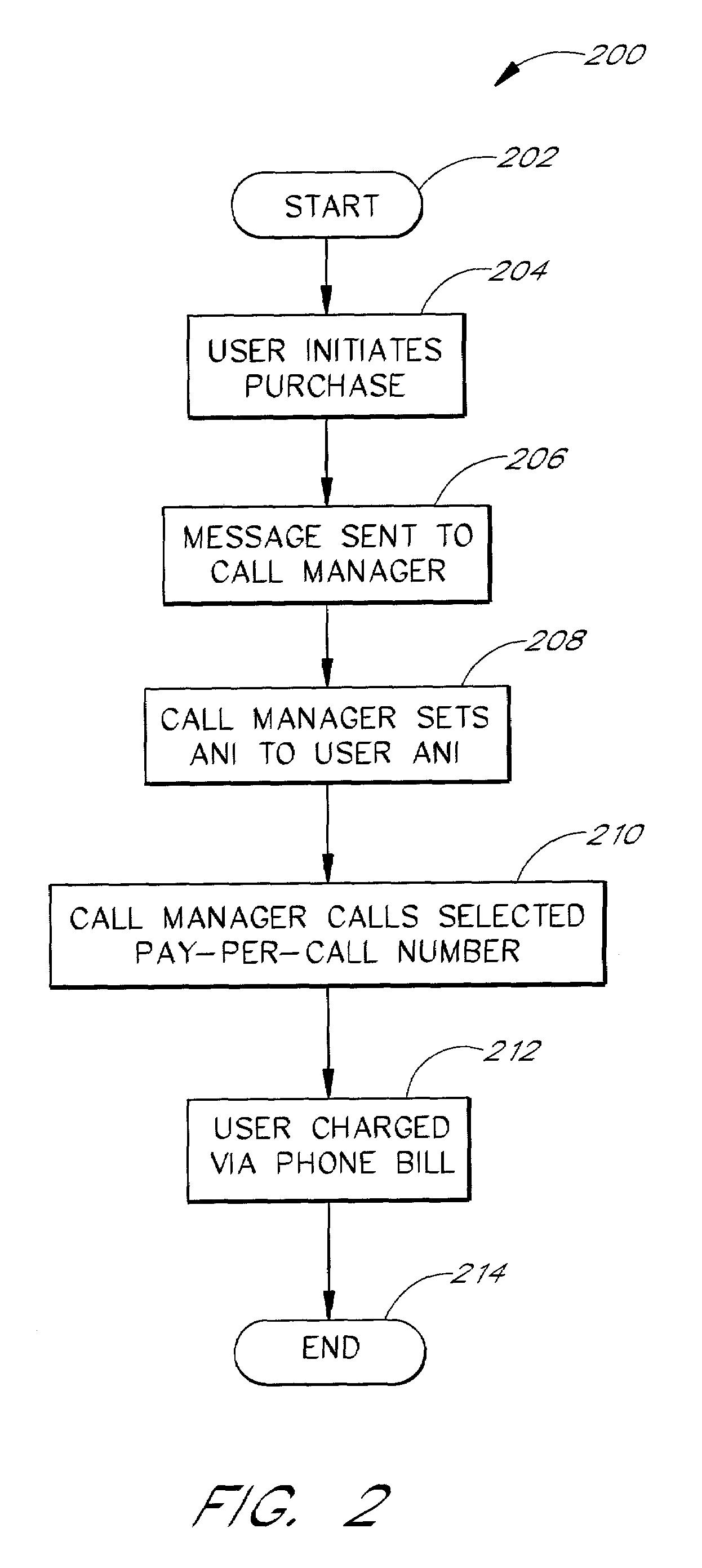 Call routing apparatus