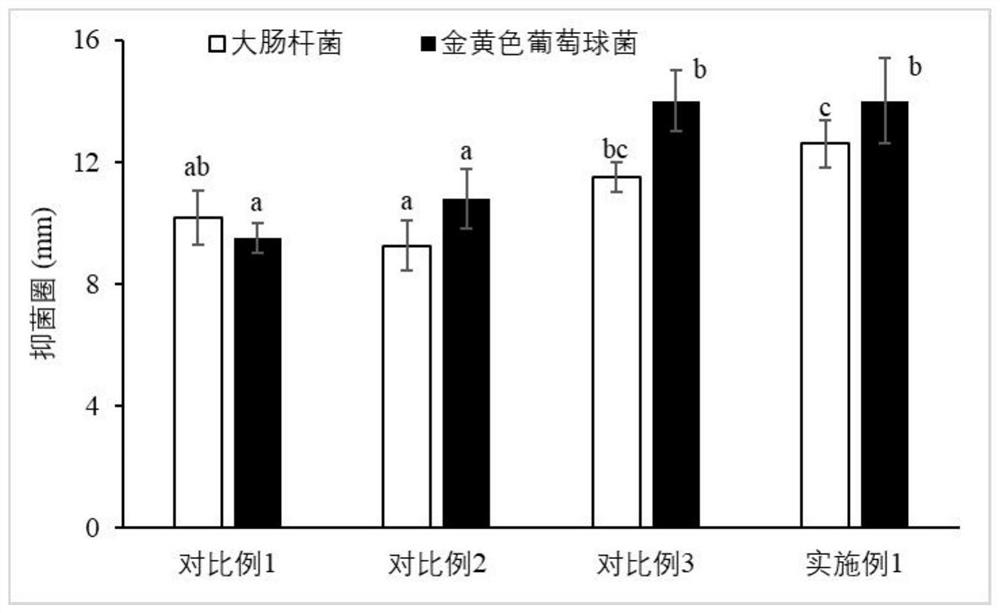 Chitosan/nano montmorillonite/akebia trifoliata peel extract antibacterial film as well as preparation method and application thereof