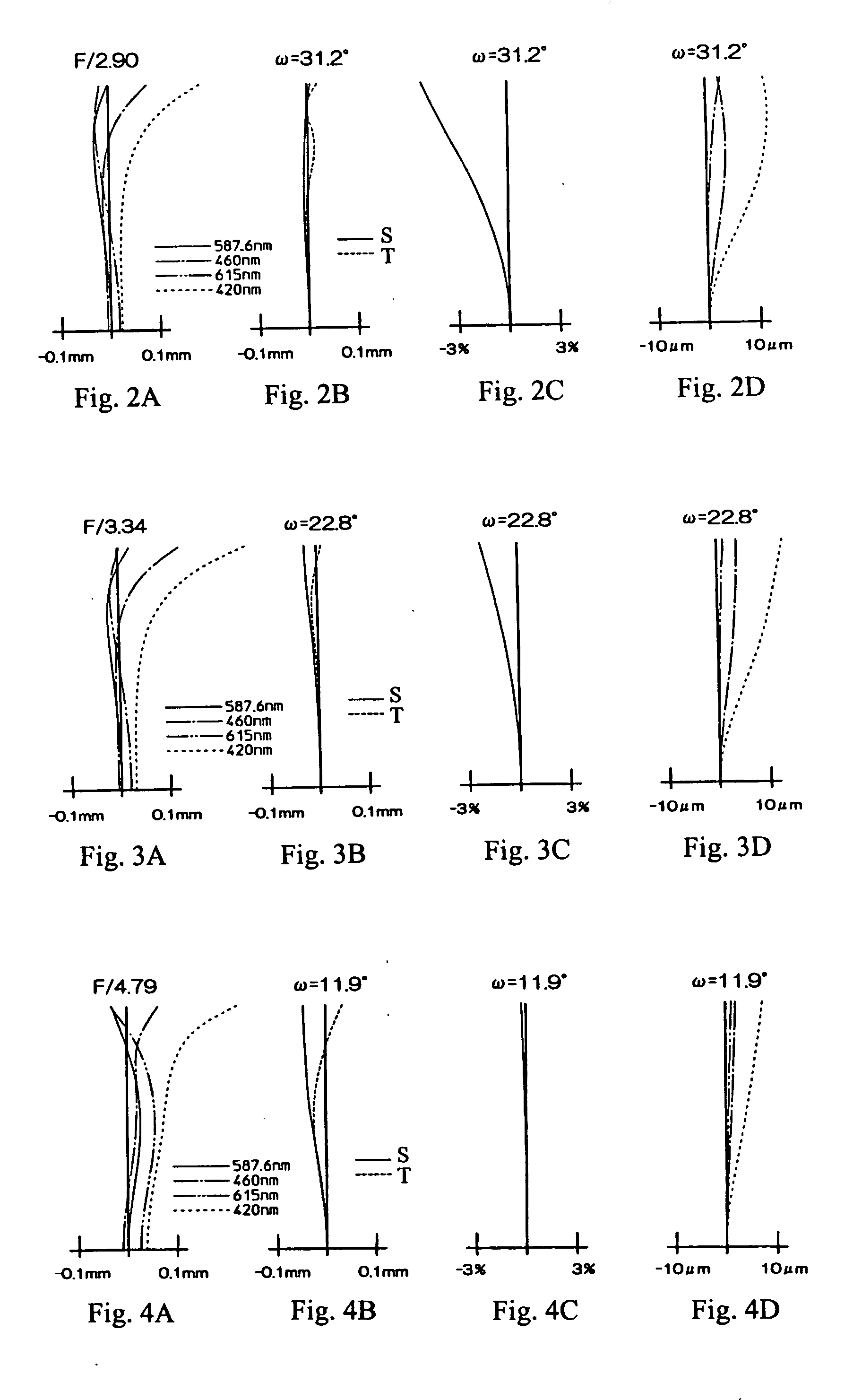 Three-group zoom lens