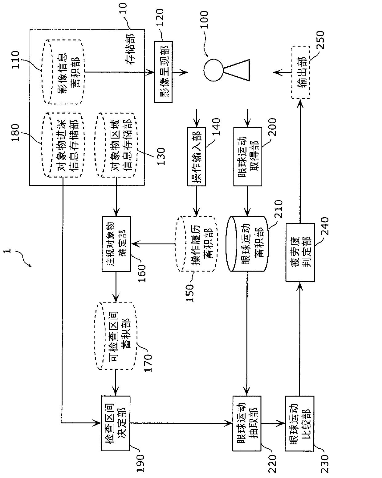 Visual fatigue-easuring apparatus, method thereof, visual fatigue-measuring system and three-dimensional glasses