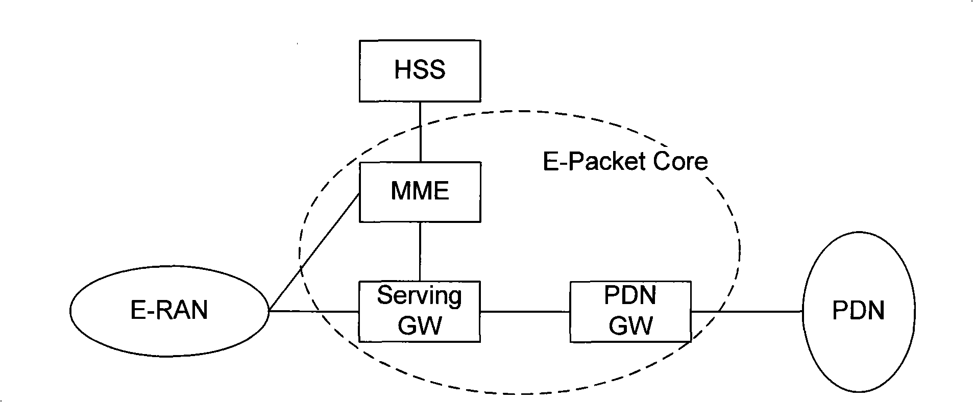 Method for preventing false resource release in tracing section updating or switching course