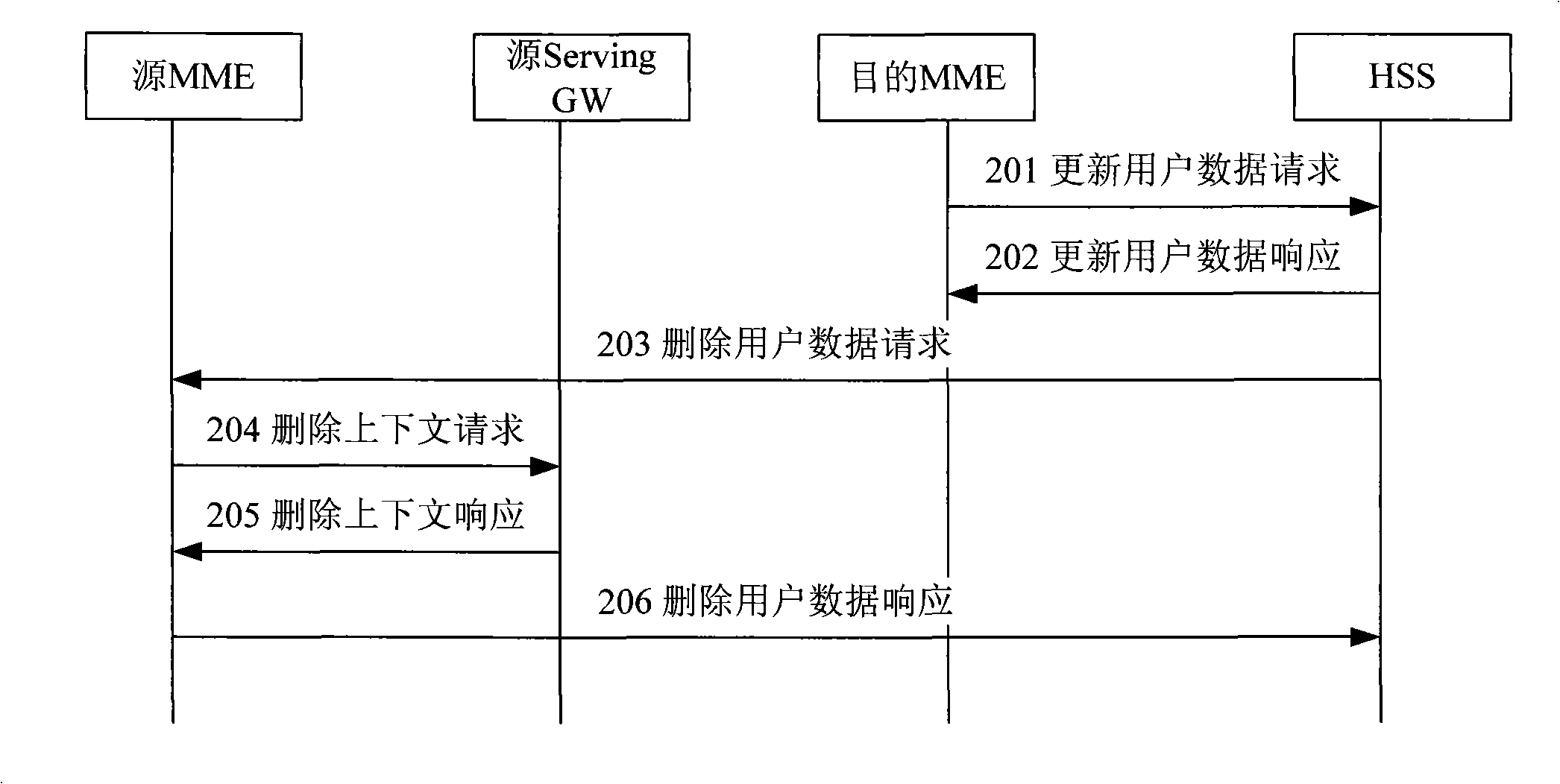 Method for preventing false resource release in tracing section updating or switching course