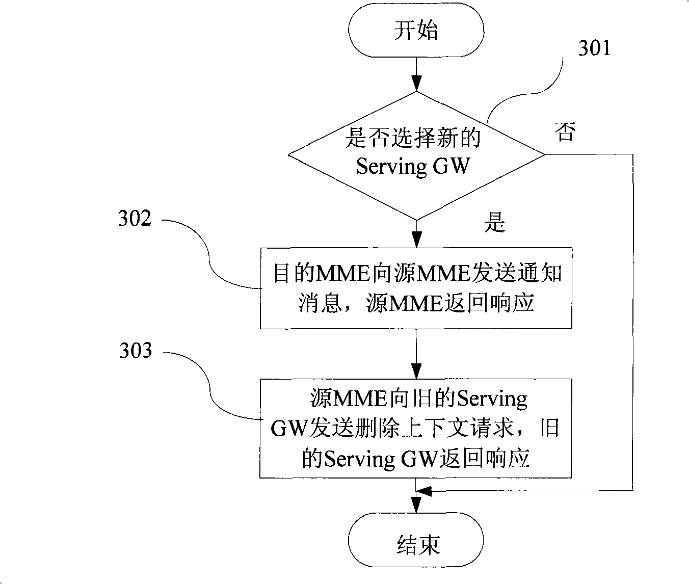 Method for preventing false resource release in tracing section updating or switching course