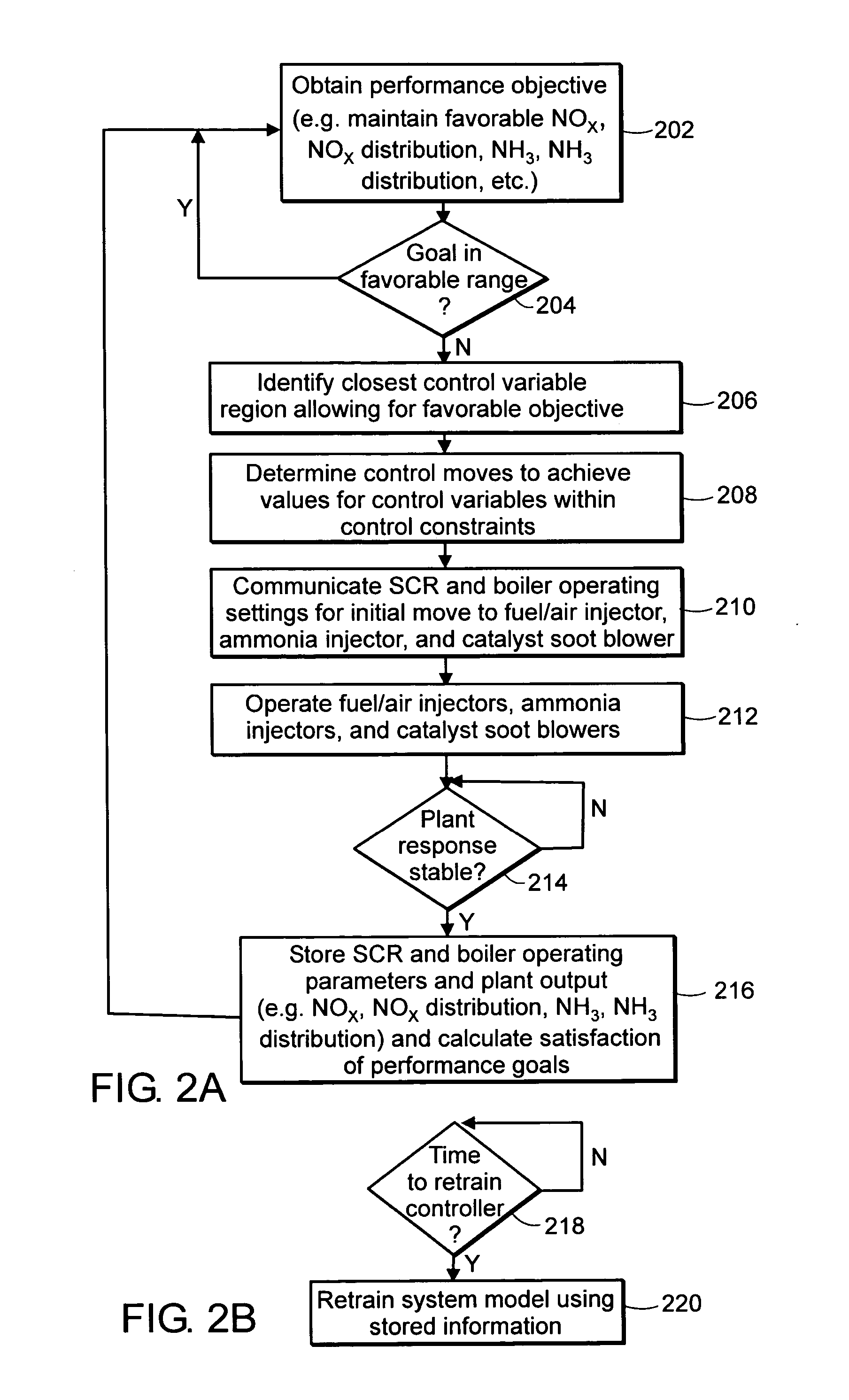 Method and system for SCR Optimization