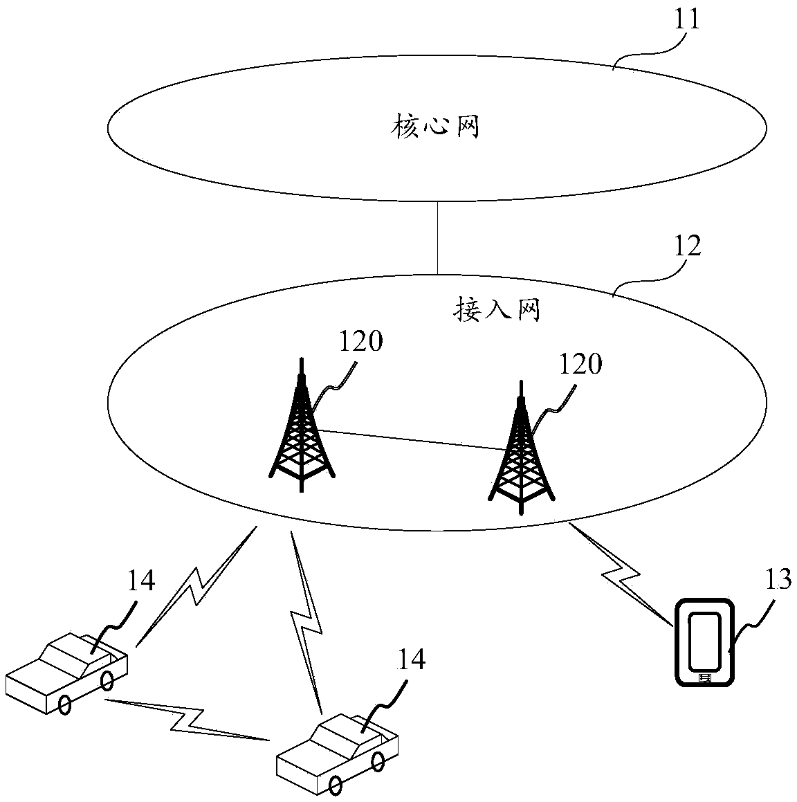 Control information sending method, receiving method, device and storage medium