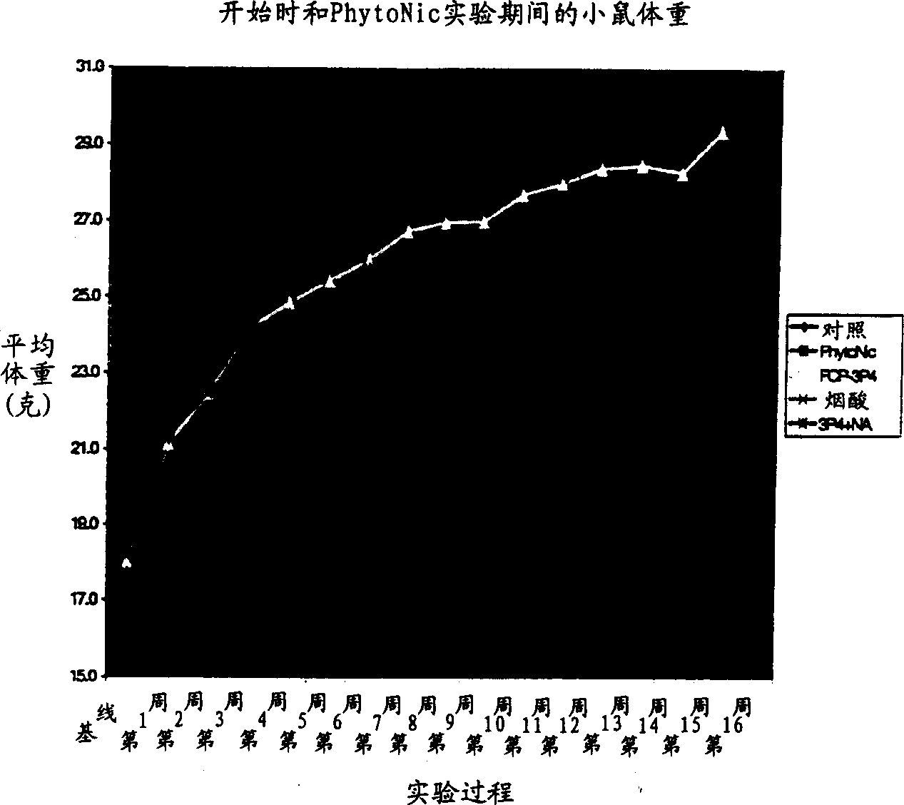 Aromatic and heterocyclic derivatives of phytosterols and/or phytosanols for use in treating or preventing cardiovascular disease