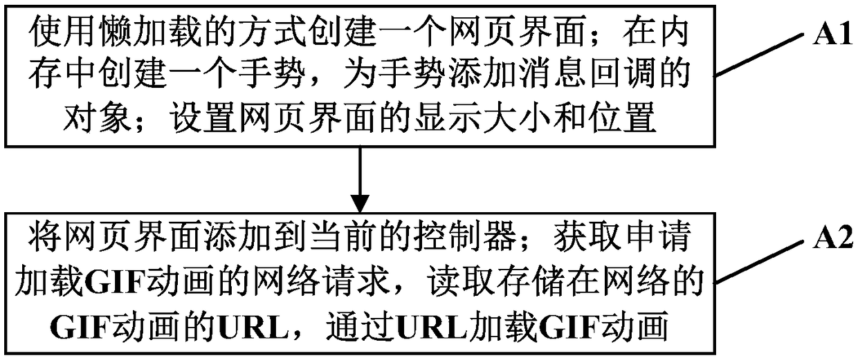 Method and device for loading gif animation in ios