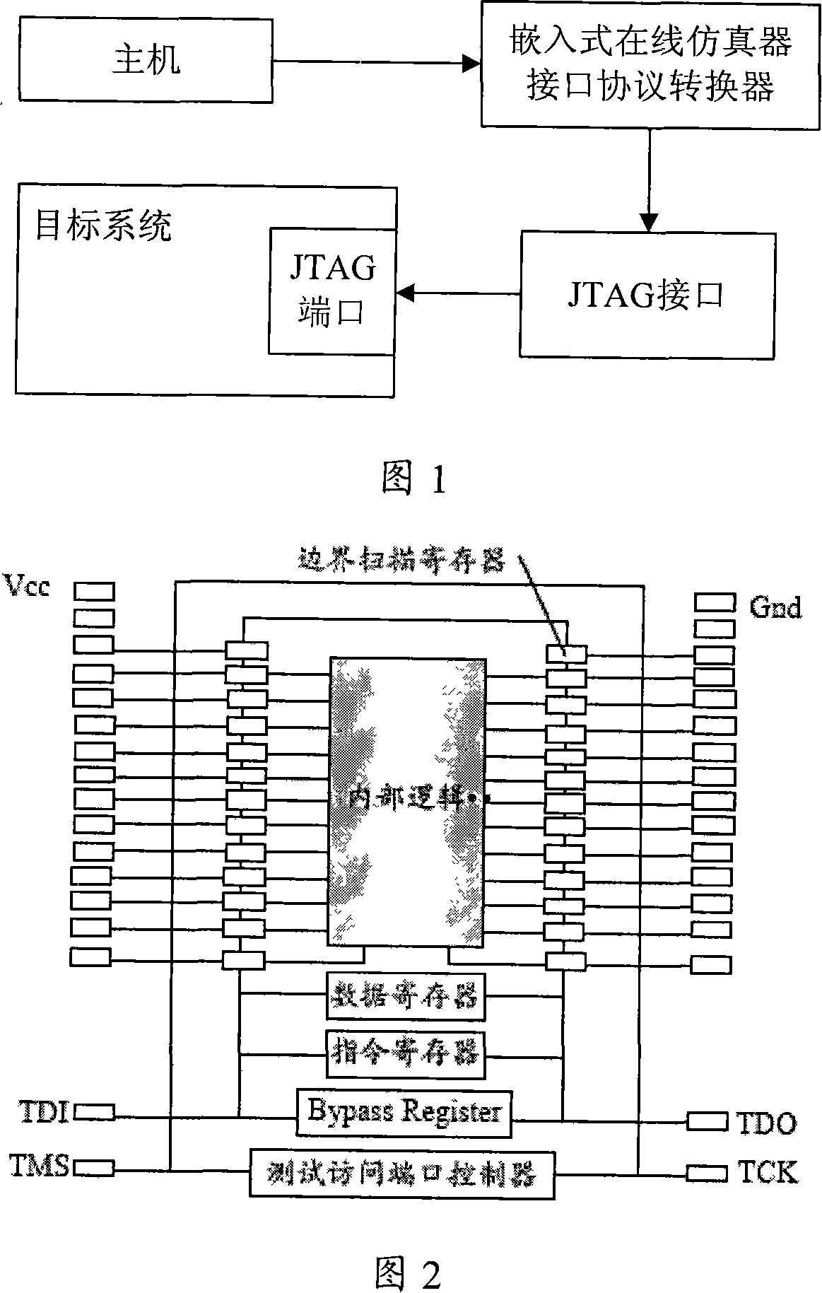 A design method and debugging method for mobile phone JTAG debugging interface signals