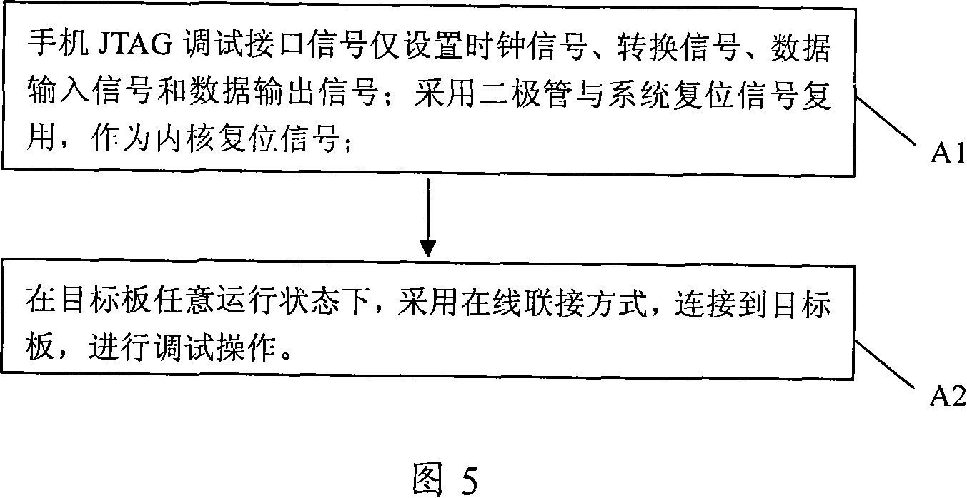 A design method and debugging method for mobile phone JTAG debugging interface signals