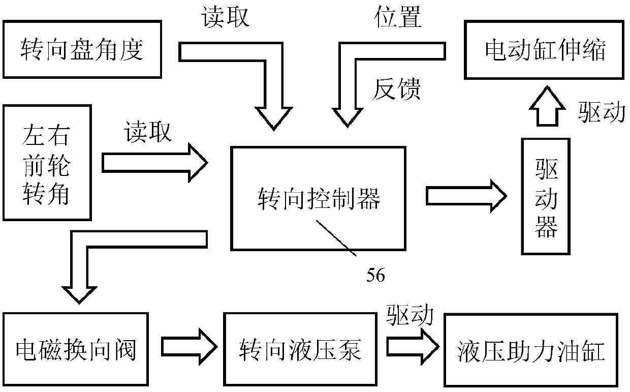 Electro-hydraulic hybrid power steering system of four-wheel walking machinery and a control method of electro-hydraulic hybrid power steering system