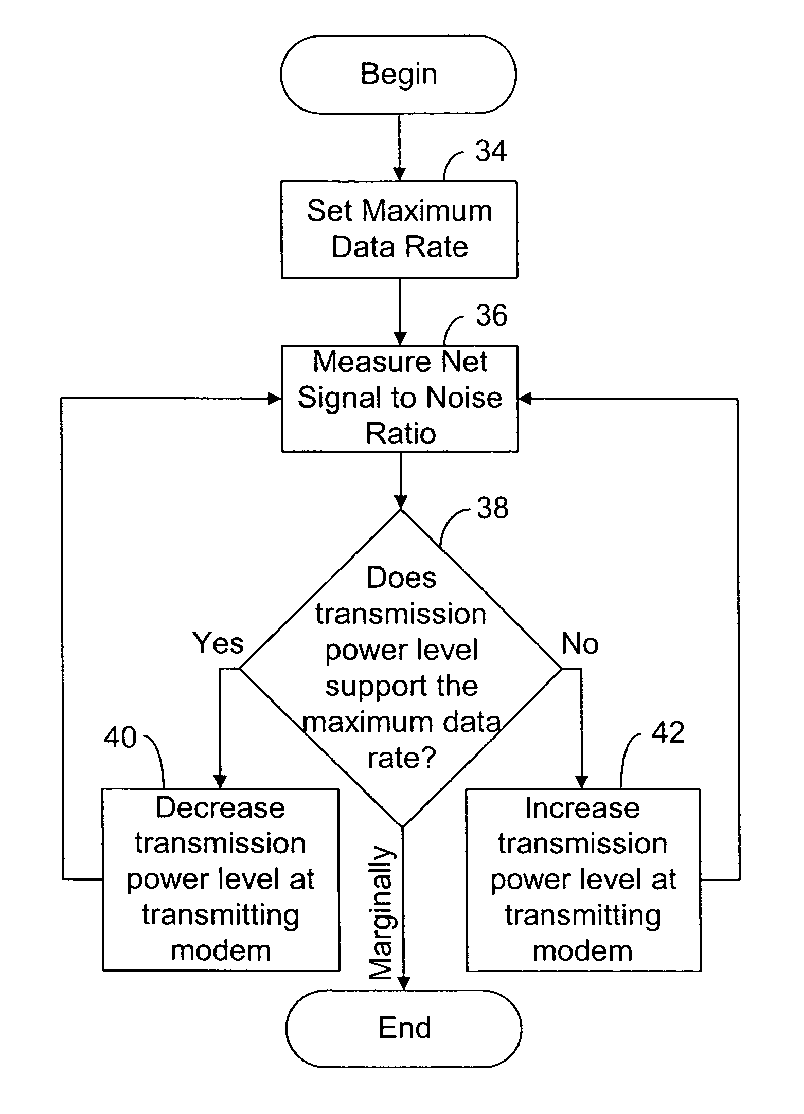 Performance customization system and process for optimizing xDSL performance