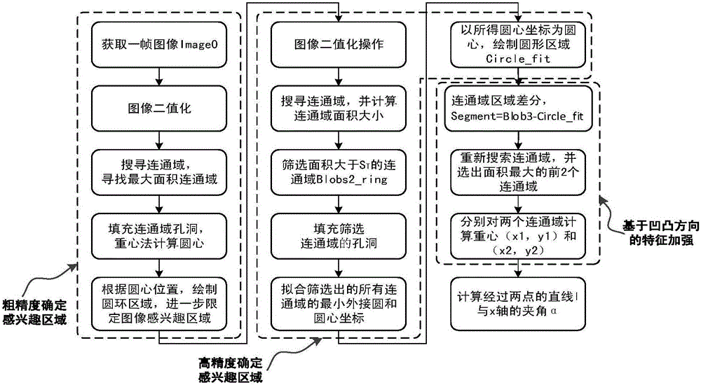 Machine vision-based pouring cup bottle cap rotation angle measuring and correcting method