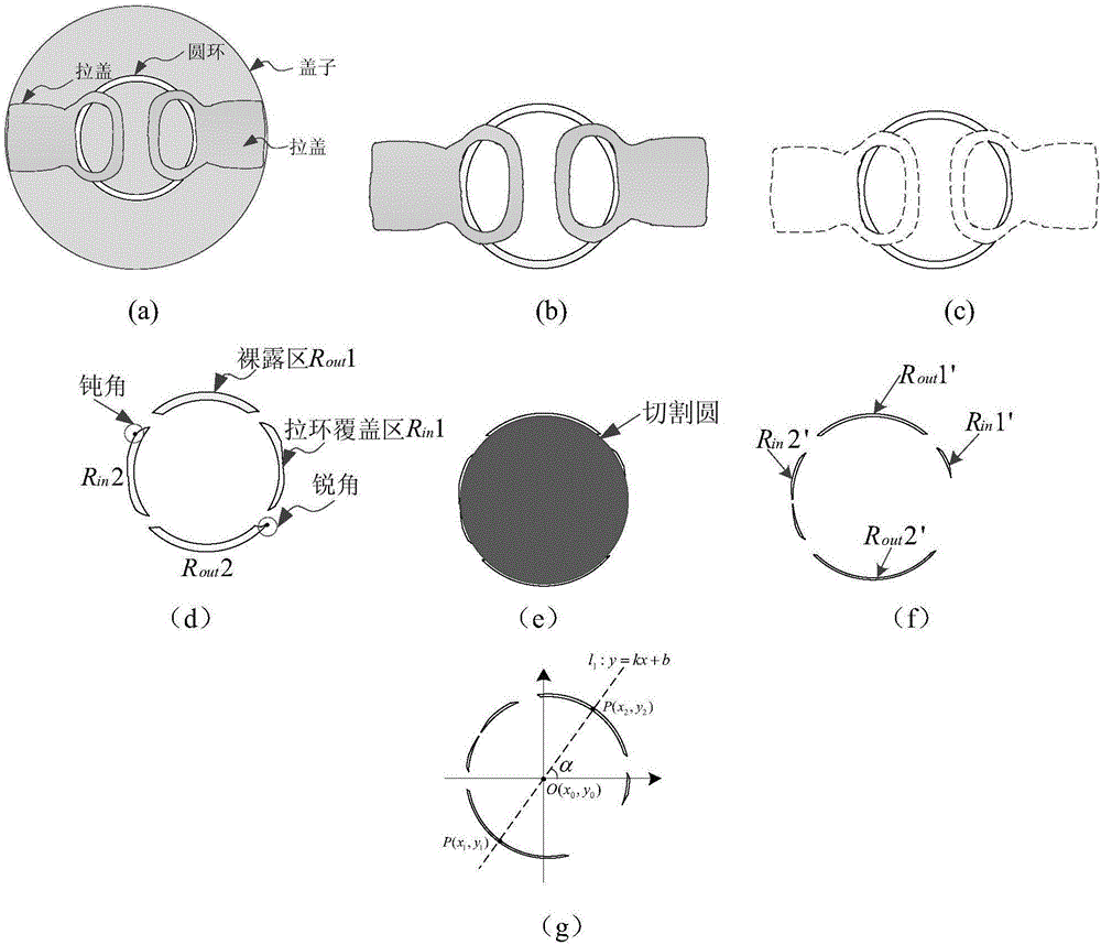 Machine vision-based pouring cup bottle cap rotation angle measuring and correcting method