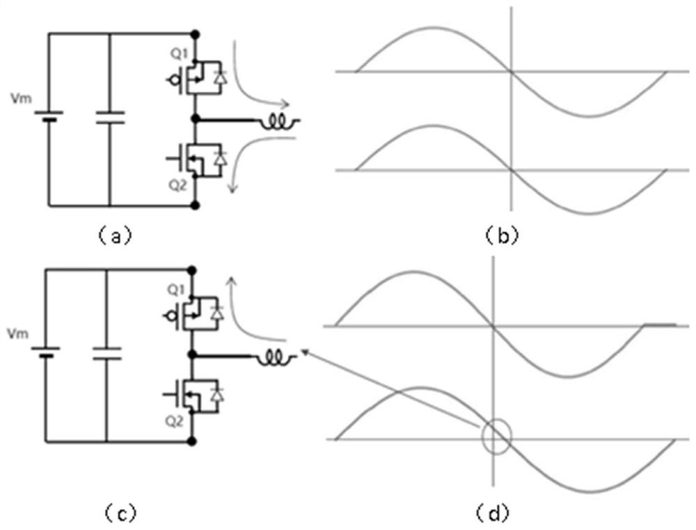 Starting method and device of brushless direct current motor, storage medium and electronic equipment