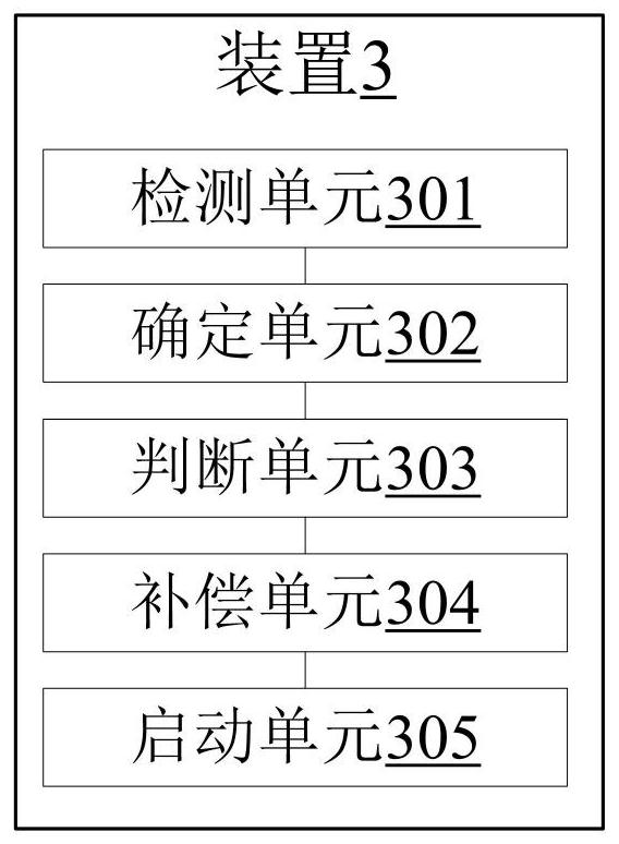 Starting method and device of brushless direct current motor, storage medium and electronic equipment