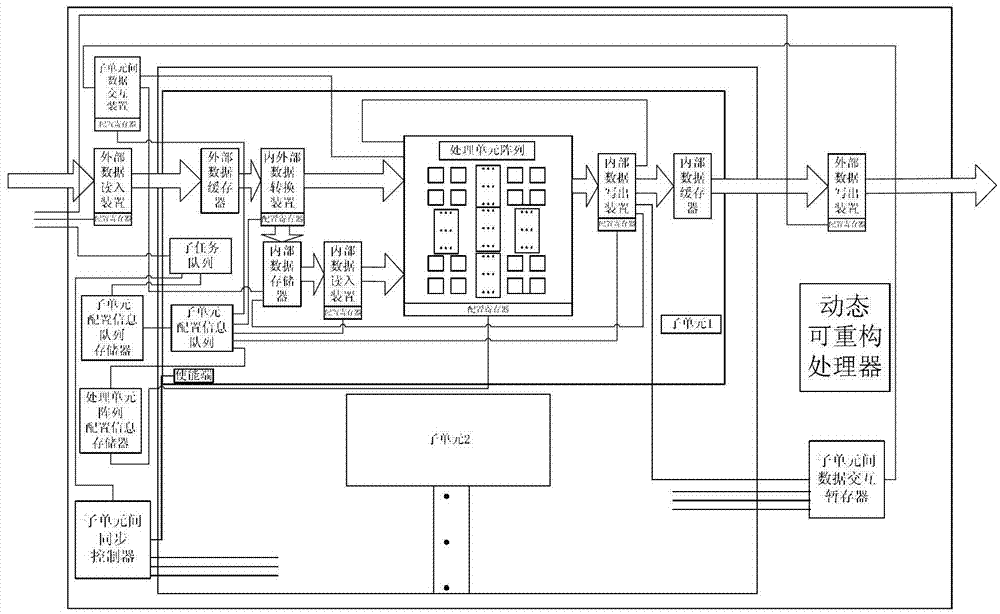 Method for hierarchically describing configuration information of dynamic reconfigurable processor