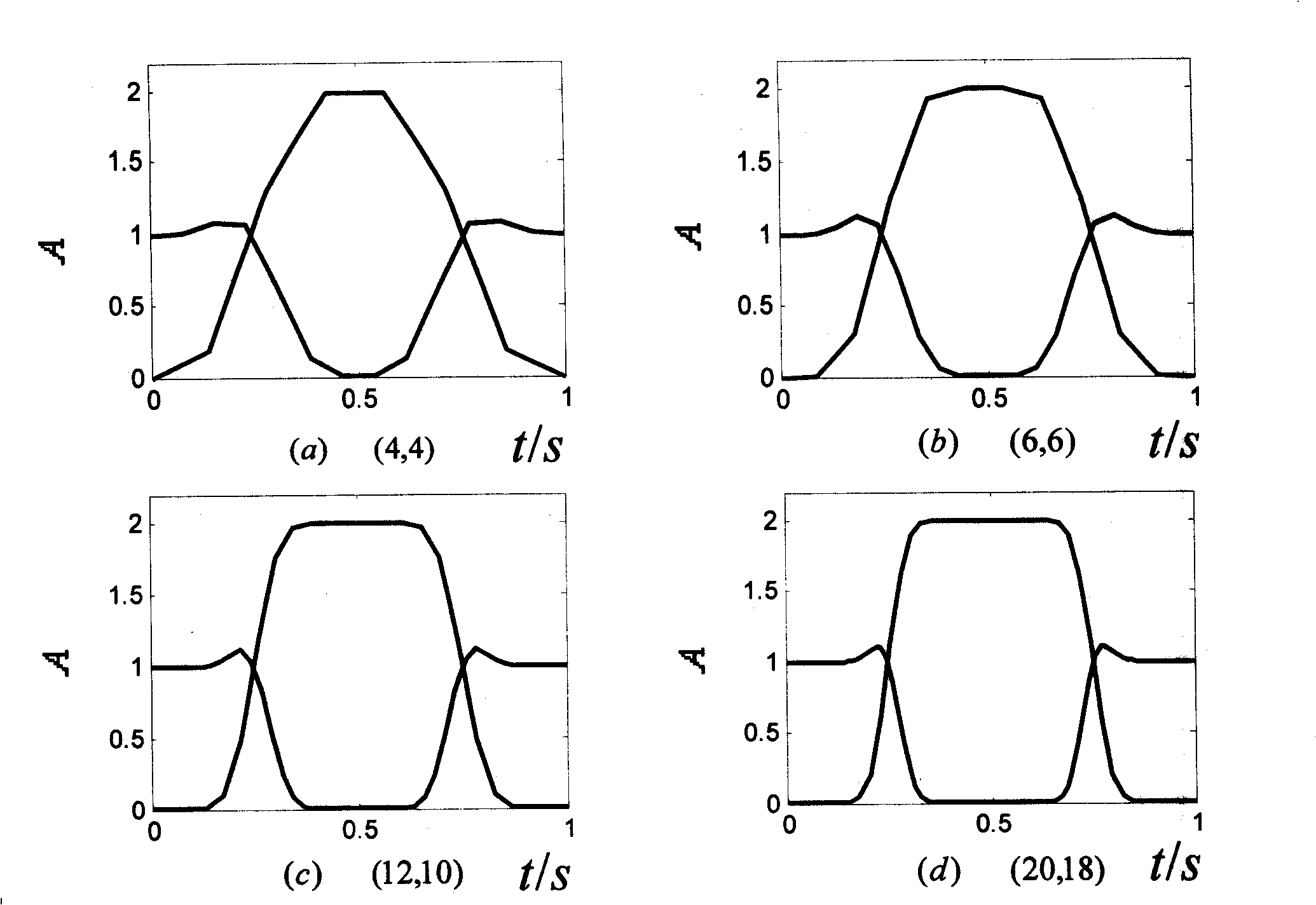 Method for recognition of bump-scrape fault of rotor