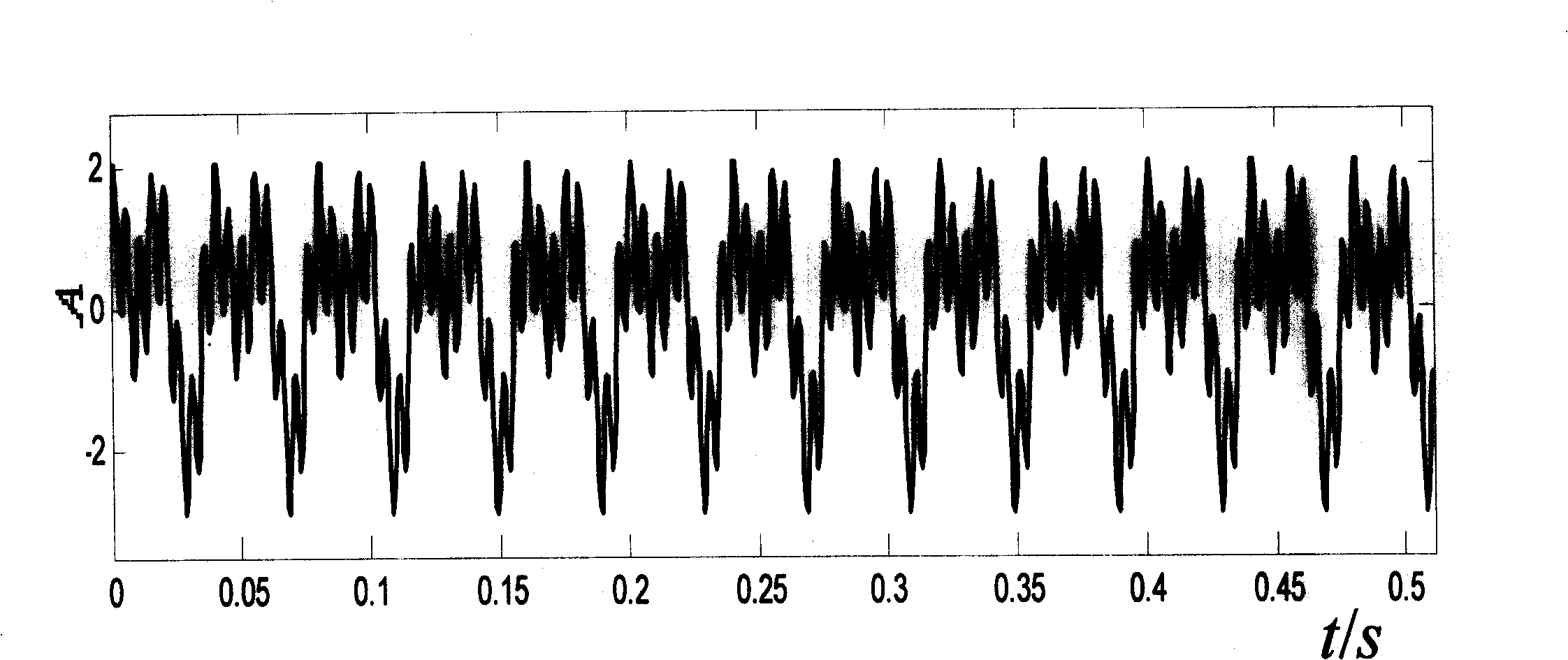 Method for recognition of bump-scrape fault of rotor