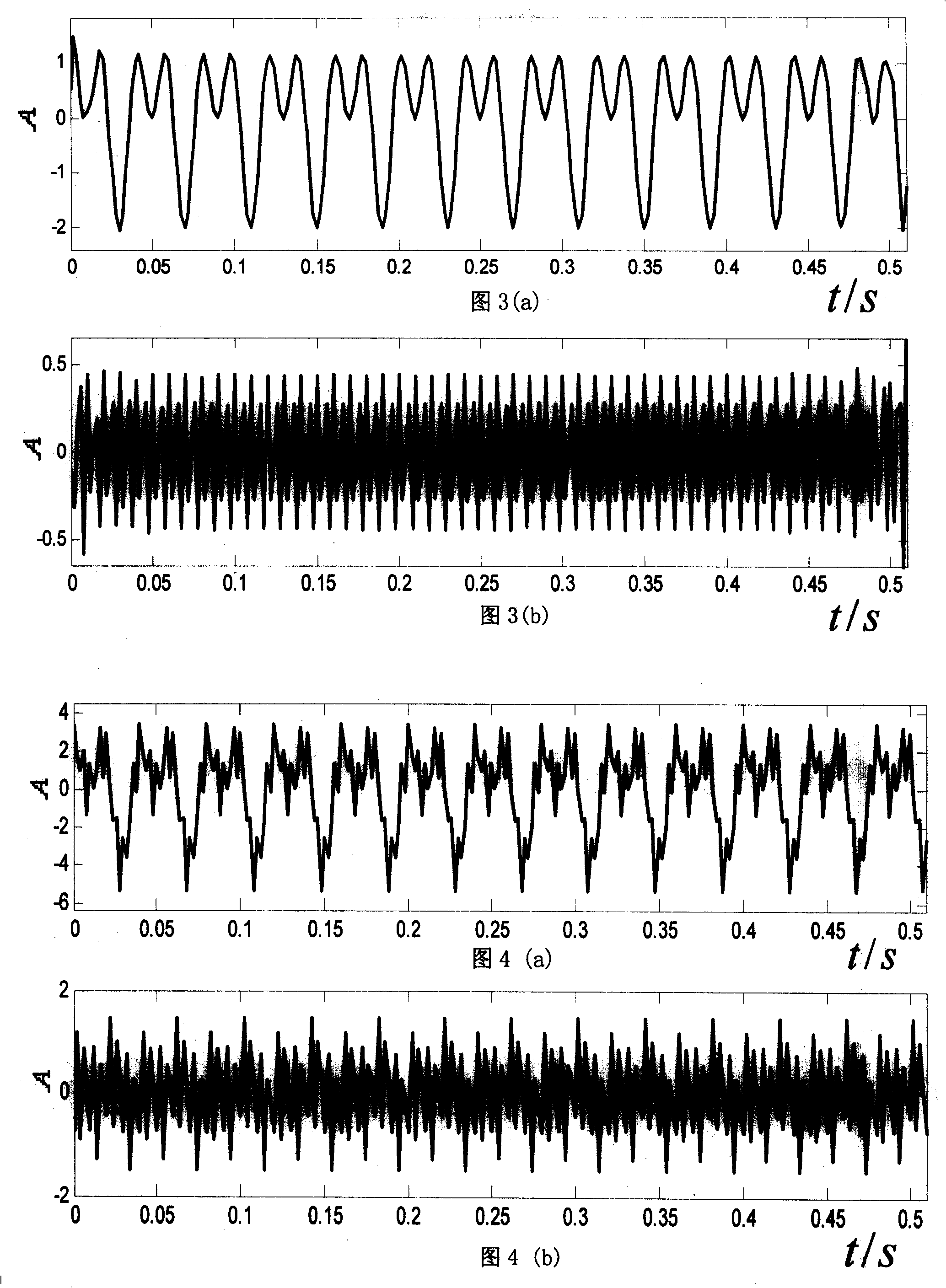 Method for recognition of bump-scrape fault of rotor