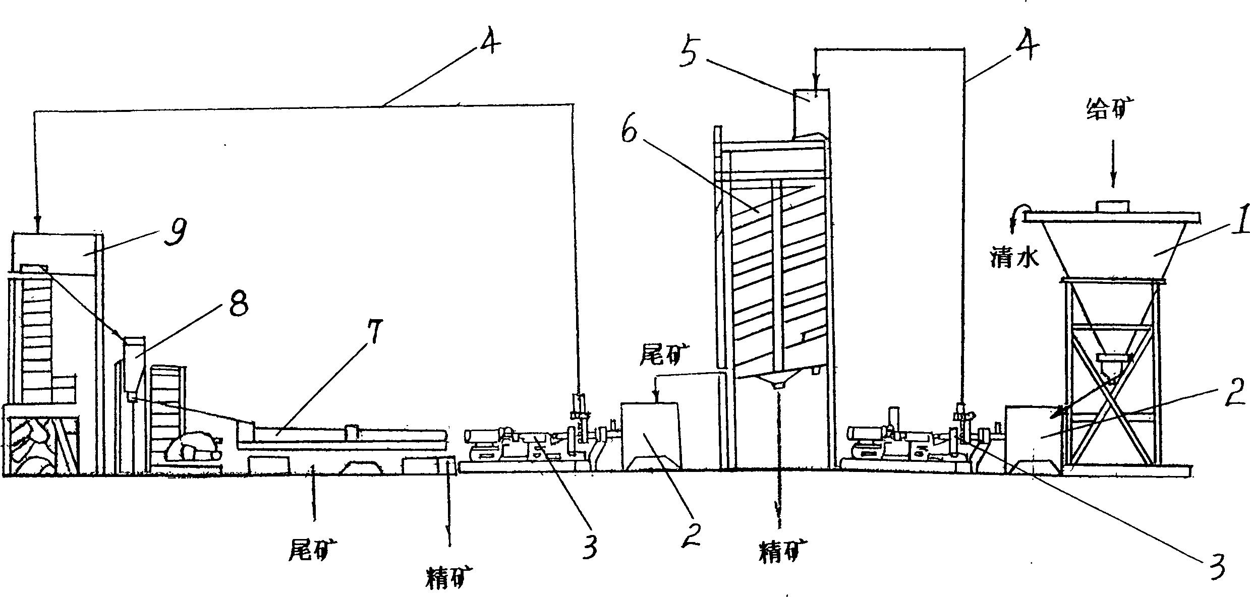 Benefication of magnetite-haematite acid mixed mine