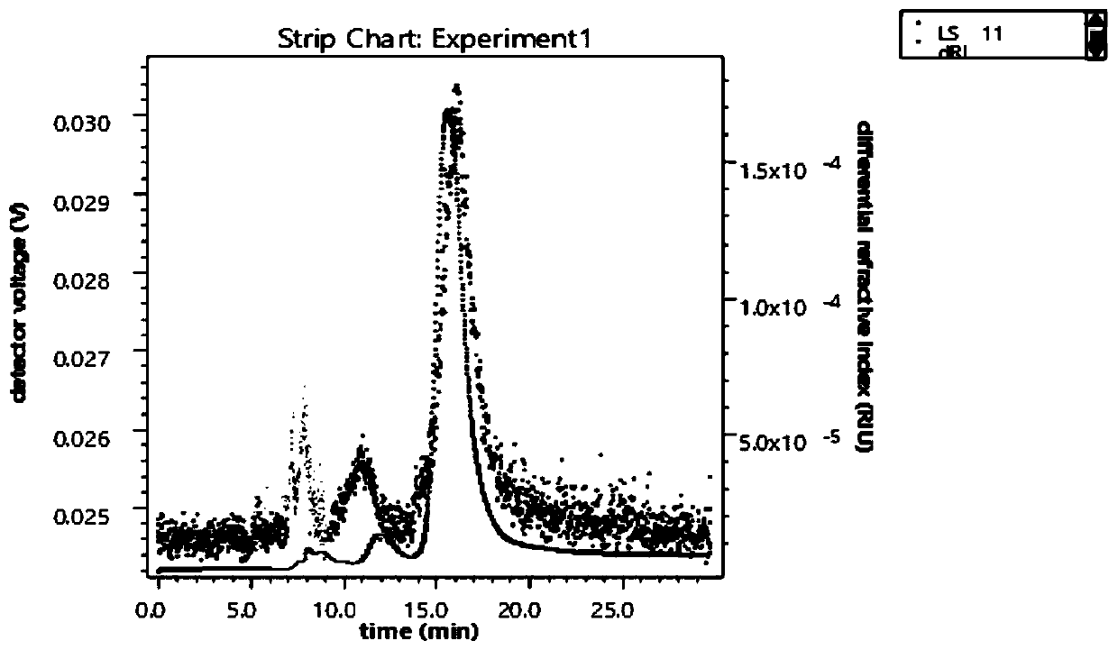 Production method of high-bioactivity whole egg body fermentation product and product and application thereof