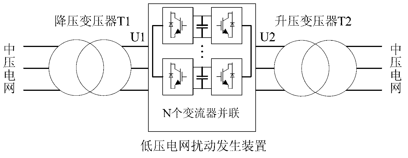 Power grid adaptability testing system of mobile wind turbine generator