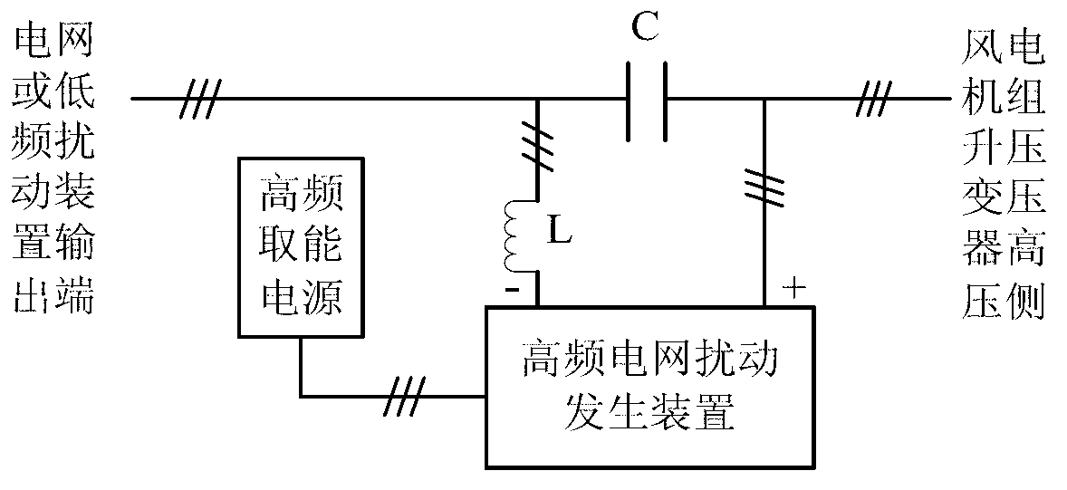 Power grid adaptability testing system of mobile wind turbine generator