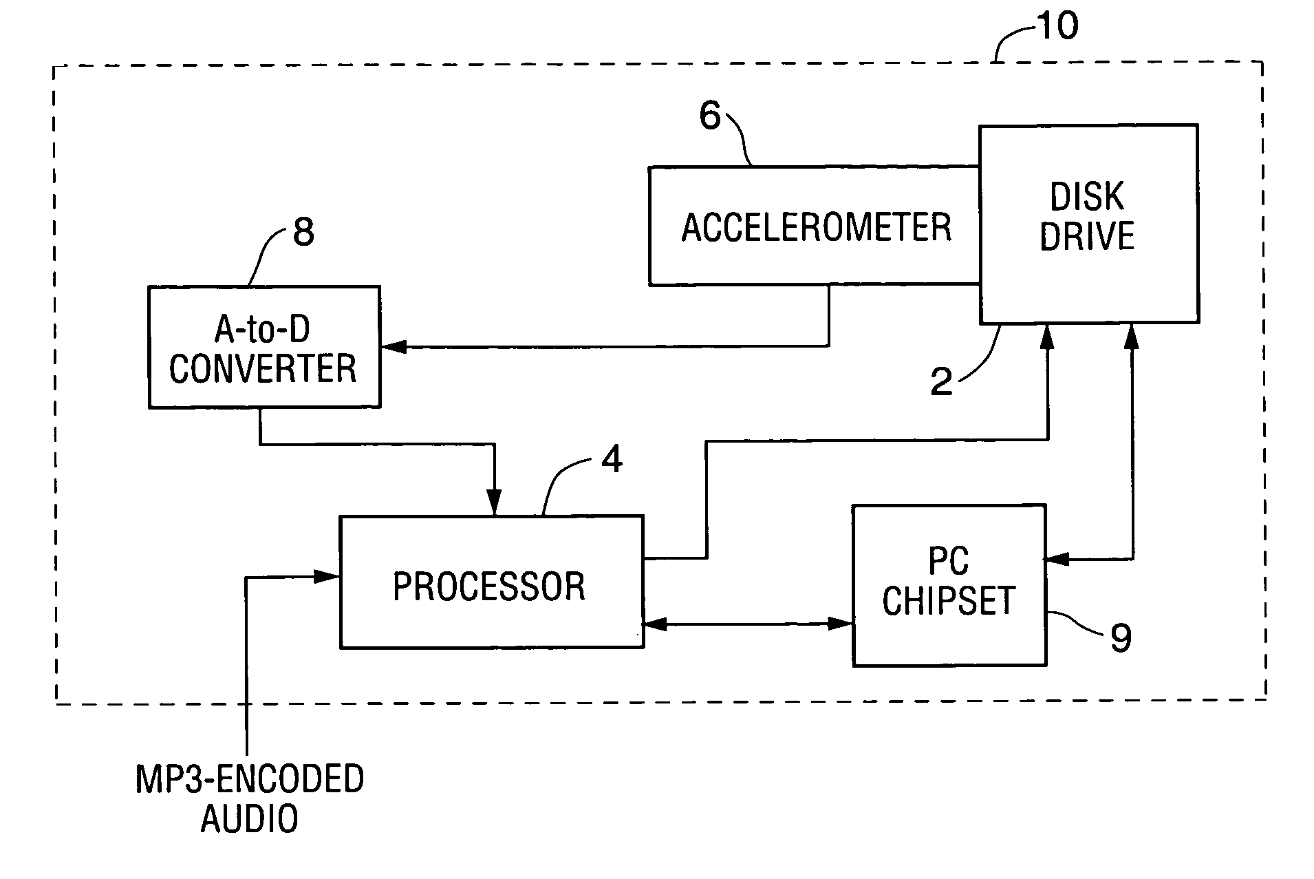 Portable device with freefall detection or audio processing subsystem and freefall detection or audio processing method