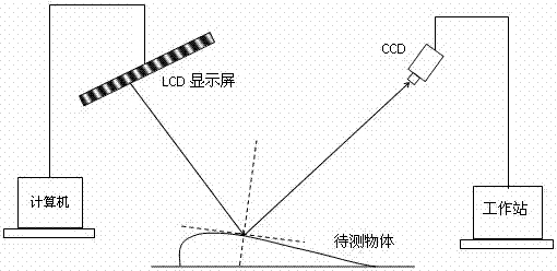 Mirror-like surface 3D shape measuring method based on Kinect and fringe reflection