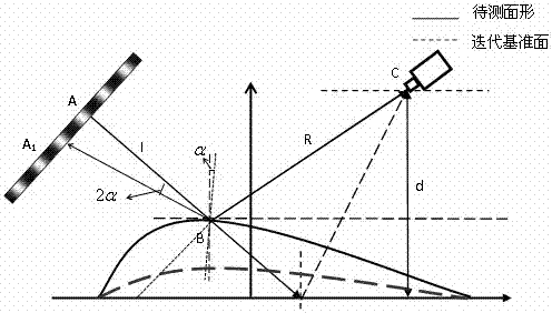 Mirror-like surface 3D shape measuring method based on Kinect and fringe reflection